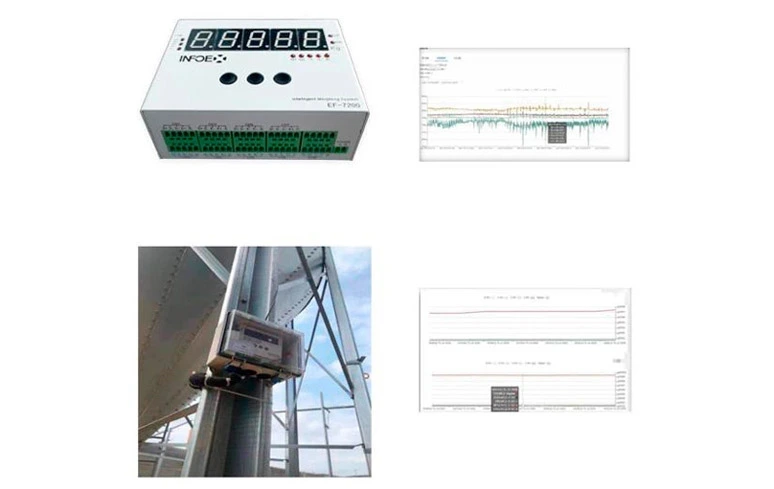 Intelligent Controller Embedded with Algorithms Chip